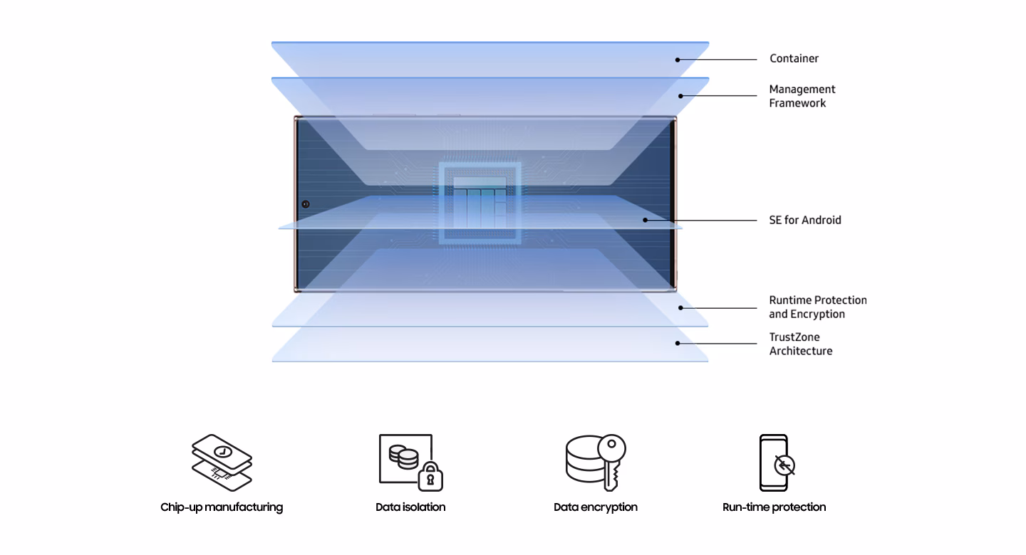 Galaxy Note 20 Ultra - Image 6